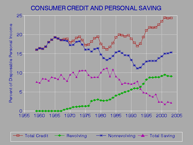 Free Credit Report Com May Sparks